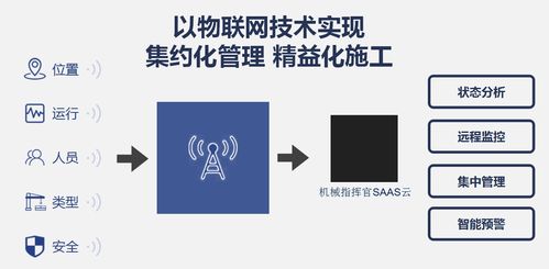 智能化轉型之路 解析長治施工企業信息化與物聯網管理系統應用