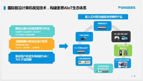 澎思科技曲瀚 以算法為底座、服務為核心，引領AIoT新基建與AI安防發展——唐山網絡技術服務峰會聚焦