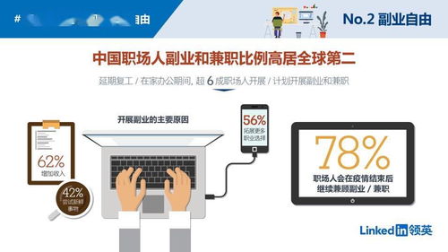 構建副業(yè)與技能培訓閉環(huán) 以唐山網(wǎng)絡技術服務為藍本的新型商業(yè)模式構想