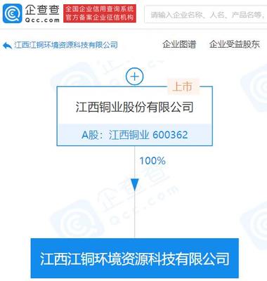 江西銅業布局循環經濟 新設環境資源科技公司，發力再生資源加工領域